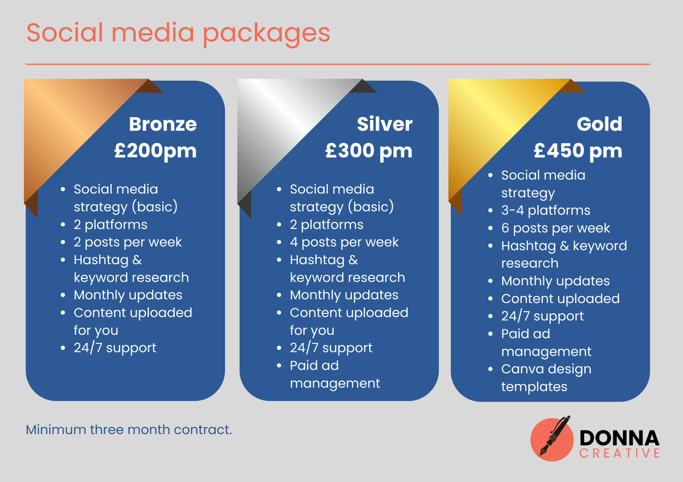 Social media marketing price list featuring Bronze, Silver, and Gold tiers 