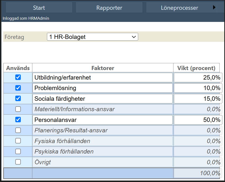 Lönekartläggning i 4 steg