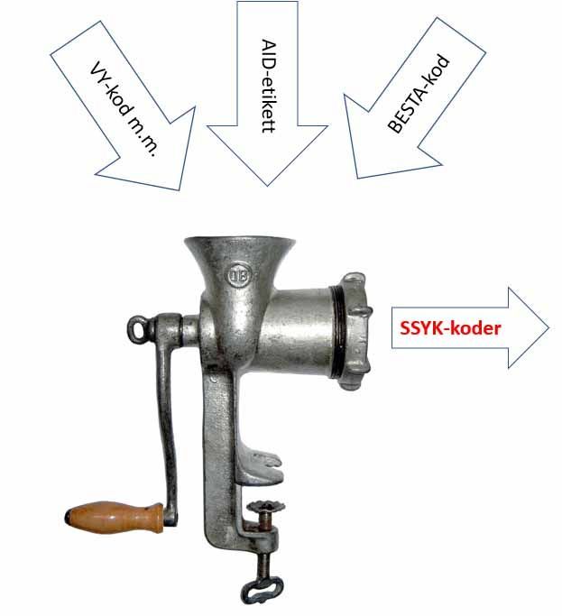 Marknadslöner via SSYK-kod från SCB