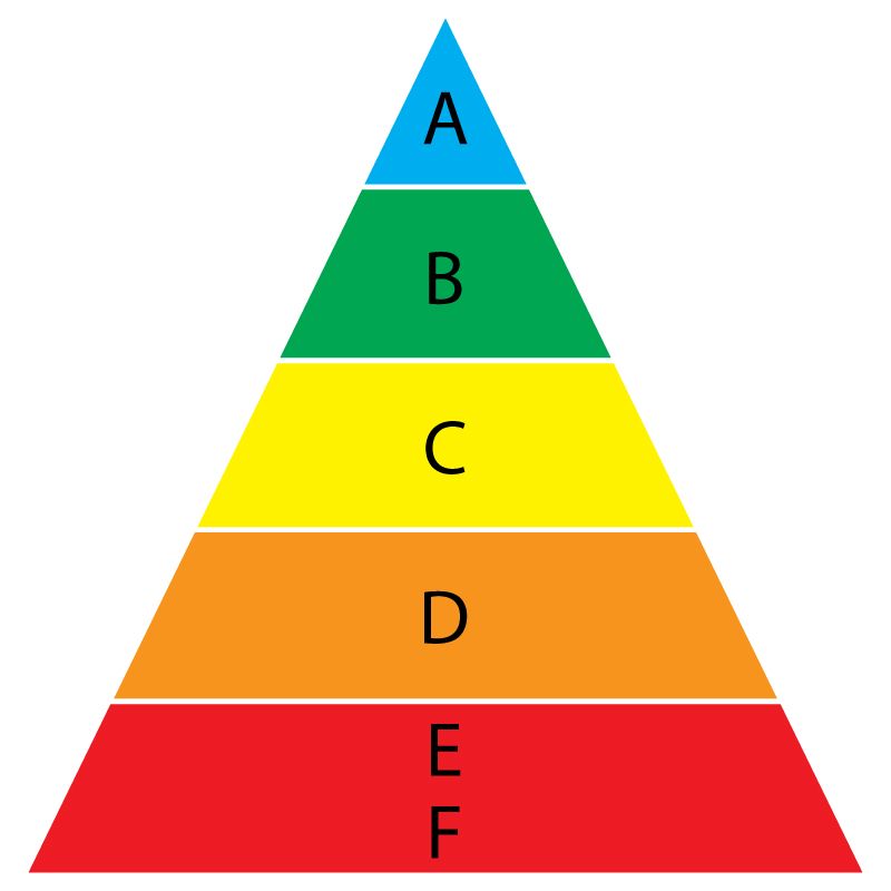 Fire Classification Diagram