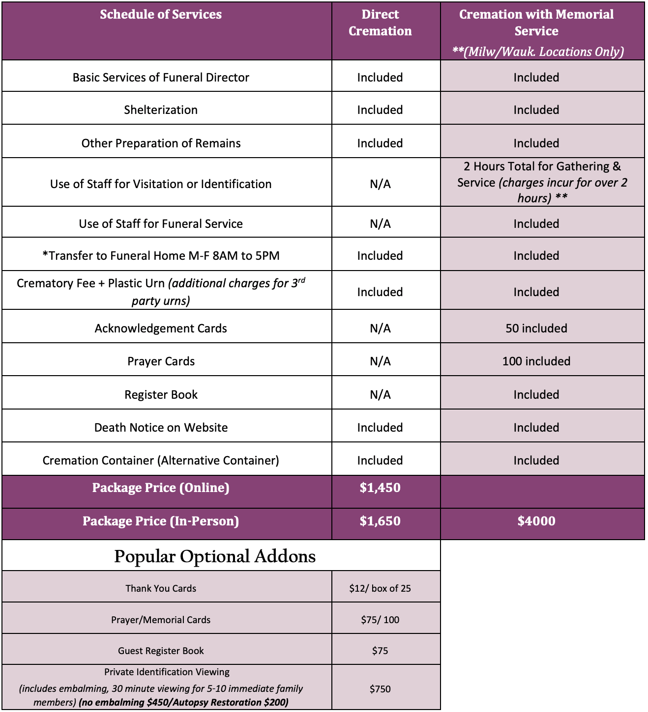 Cremation Society of Waukesha Package Pricing