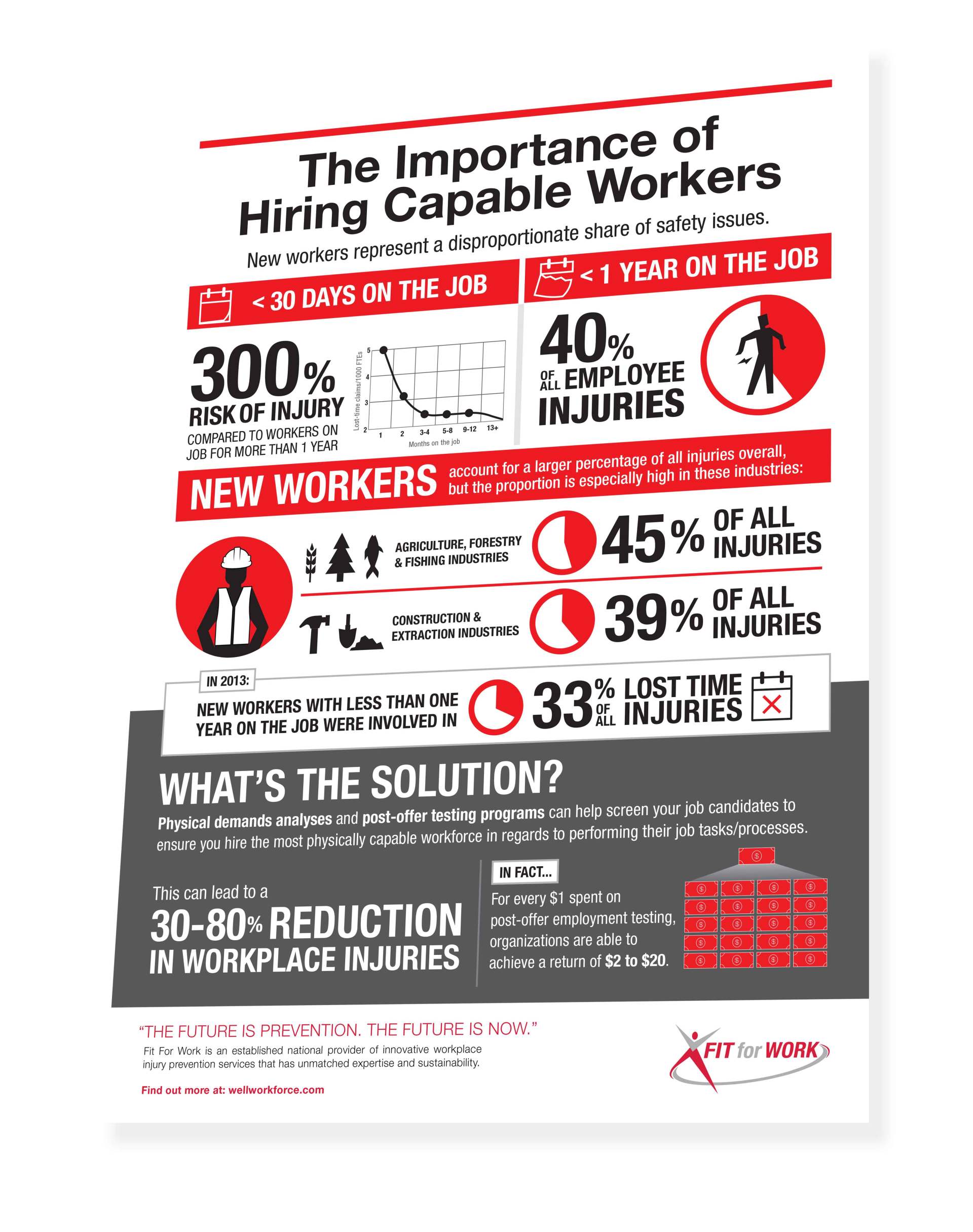 physical-demands-analysis-essential-for-improving-work-culture