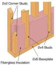 inside of a wall to show insulation to prevent sound leakage