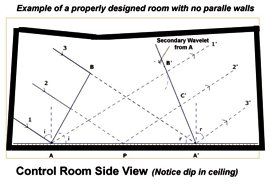 example of a properly designed room with no paralell walls