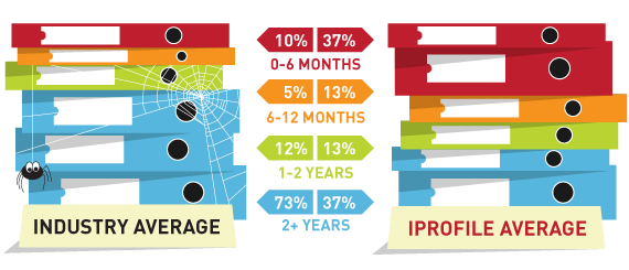 iProfile and recruitment agency comparison