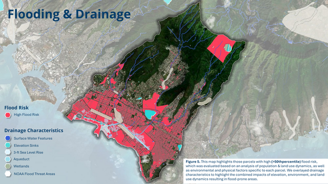 Surface Water Flooding Risk