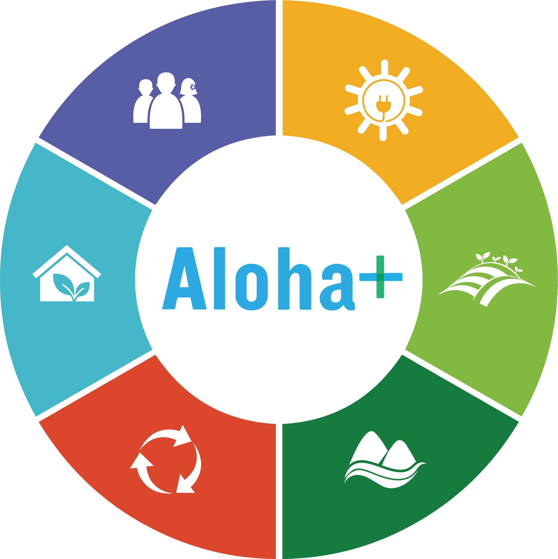 Aloha+ Dashboard logo
