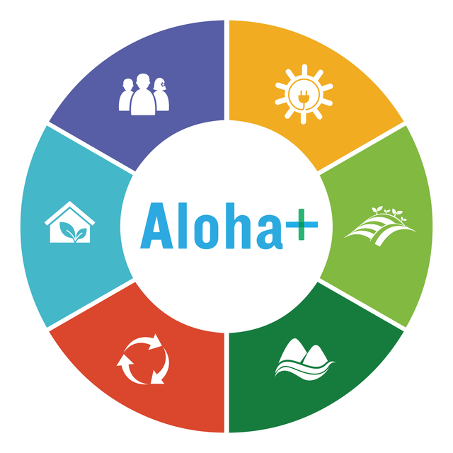 Aloha Nutrition - New blog post is up! How to conquer the fourth