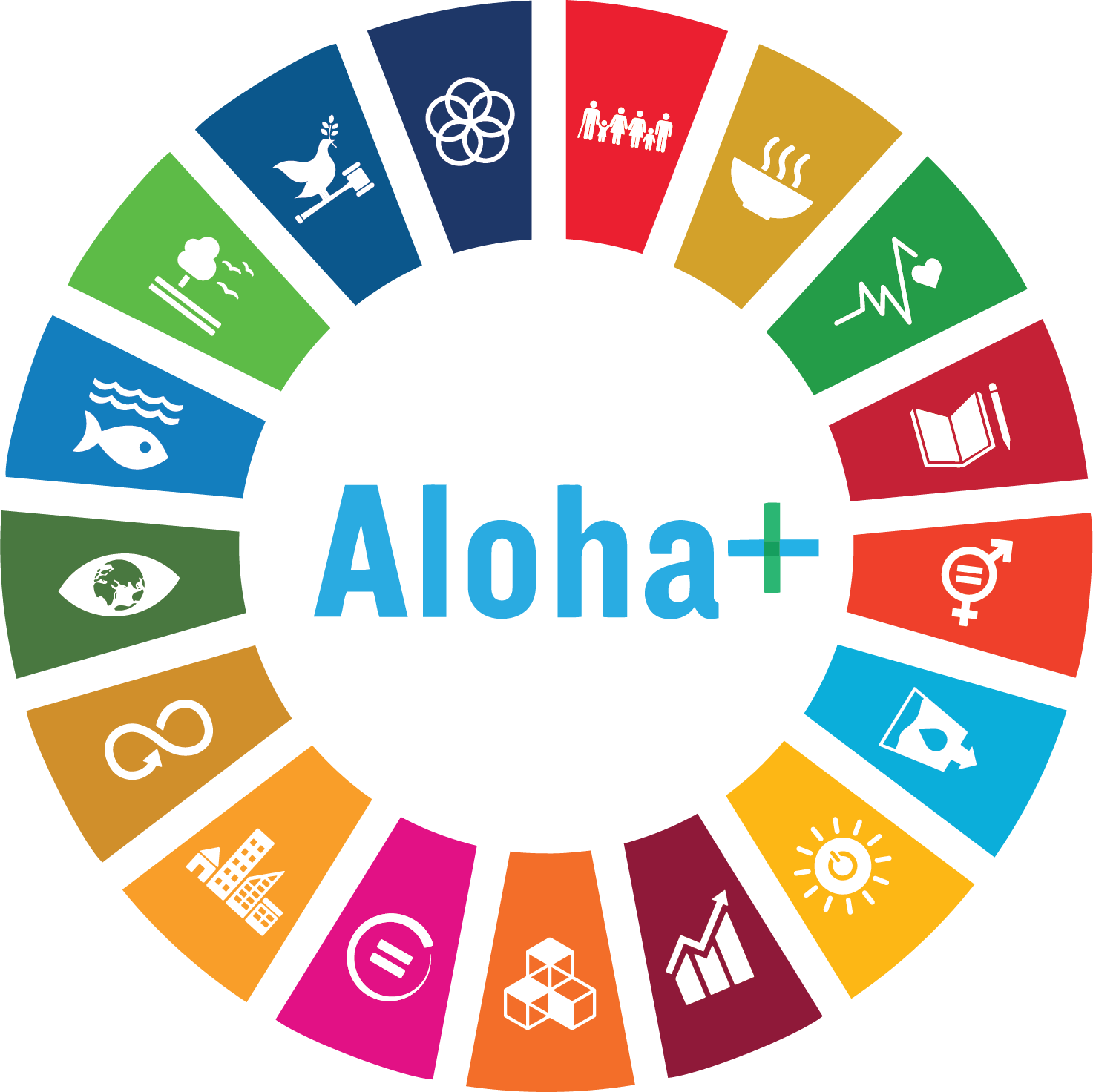 Aloha+ Logo