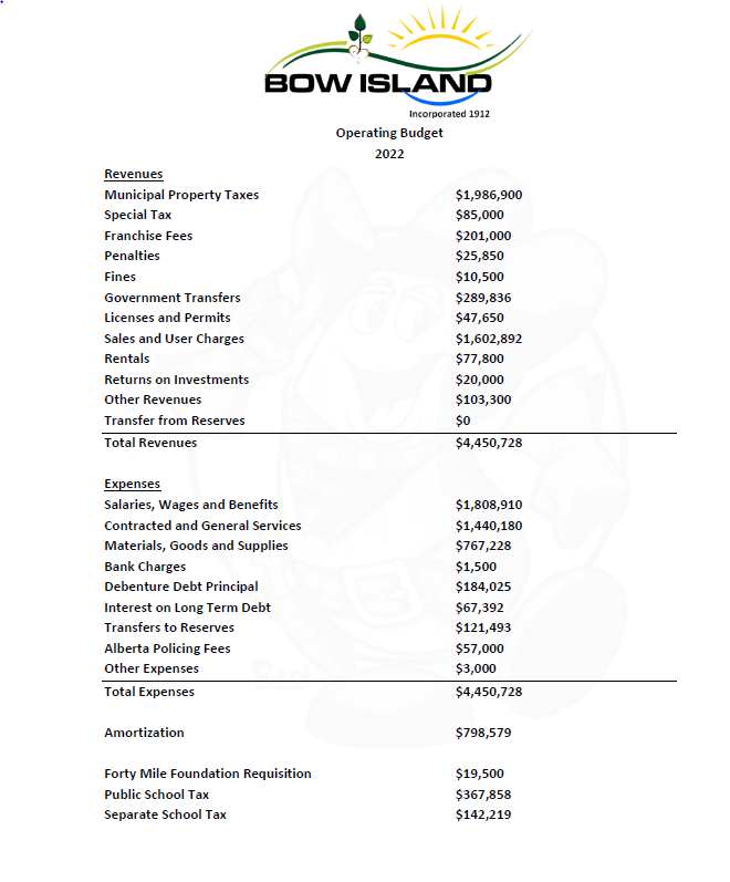 Town of Bow Island, Alberta bow
