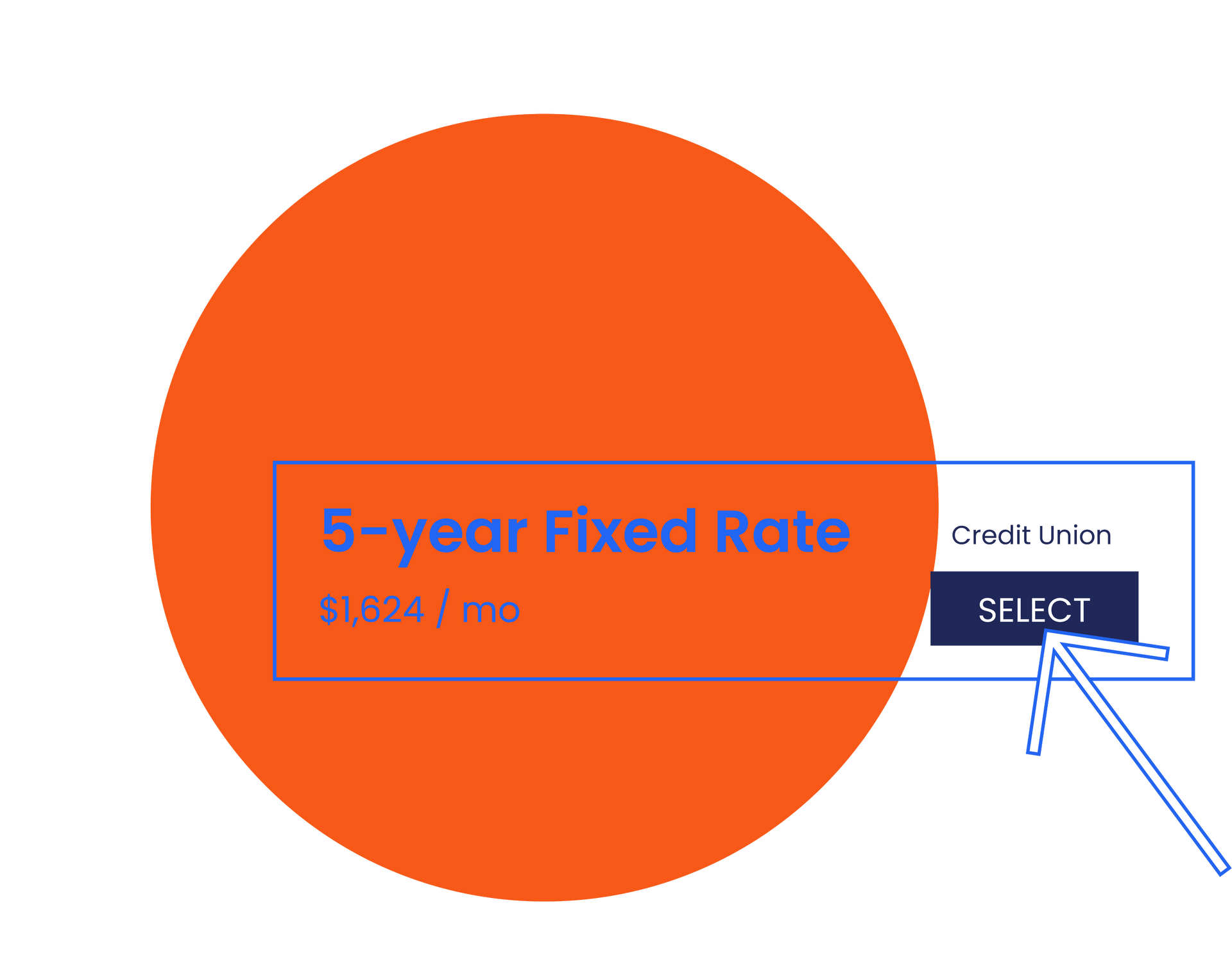 An orange circle with the words 5 year fixed rate on it