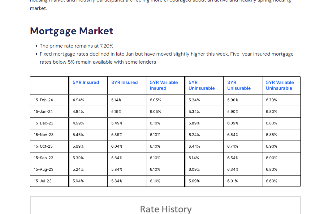 A white sheet of paper with a mortgage market table on it.
