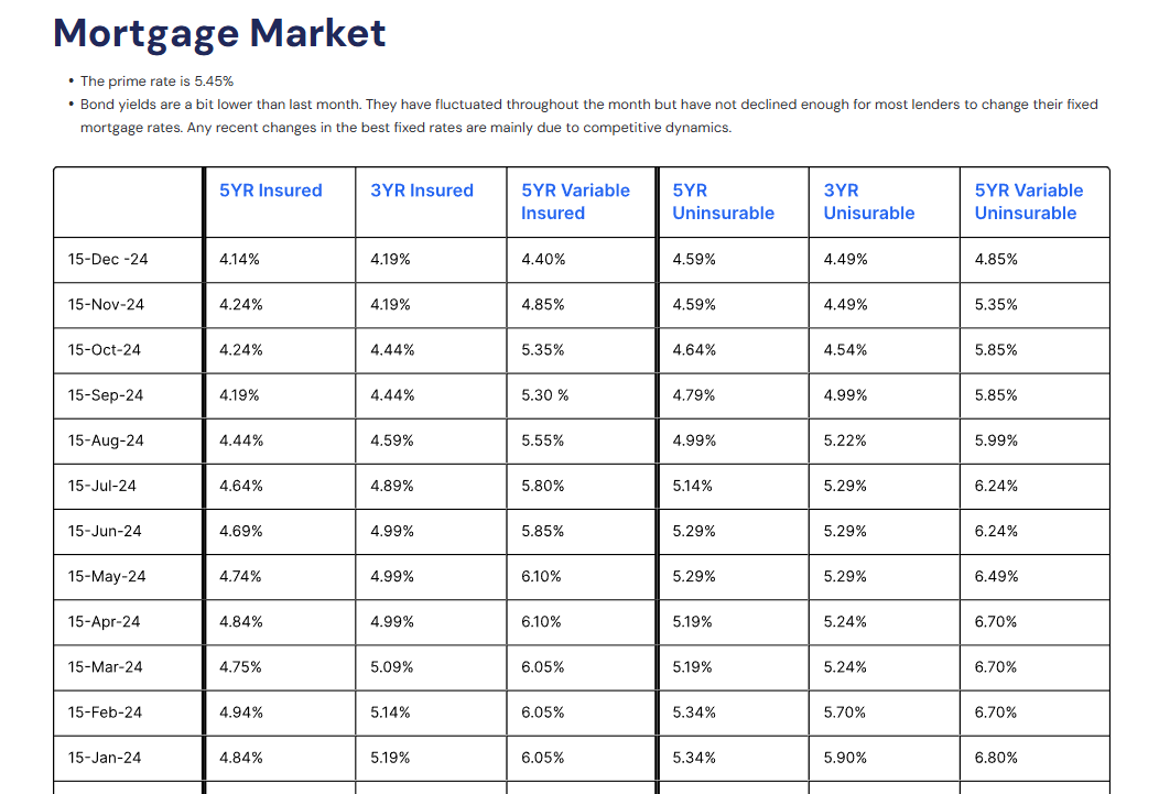 A white sheet of paper with the words mortgage market on it