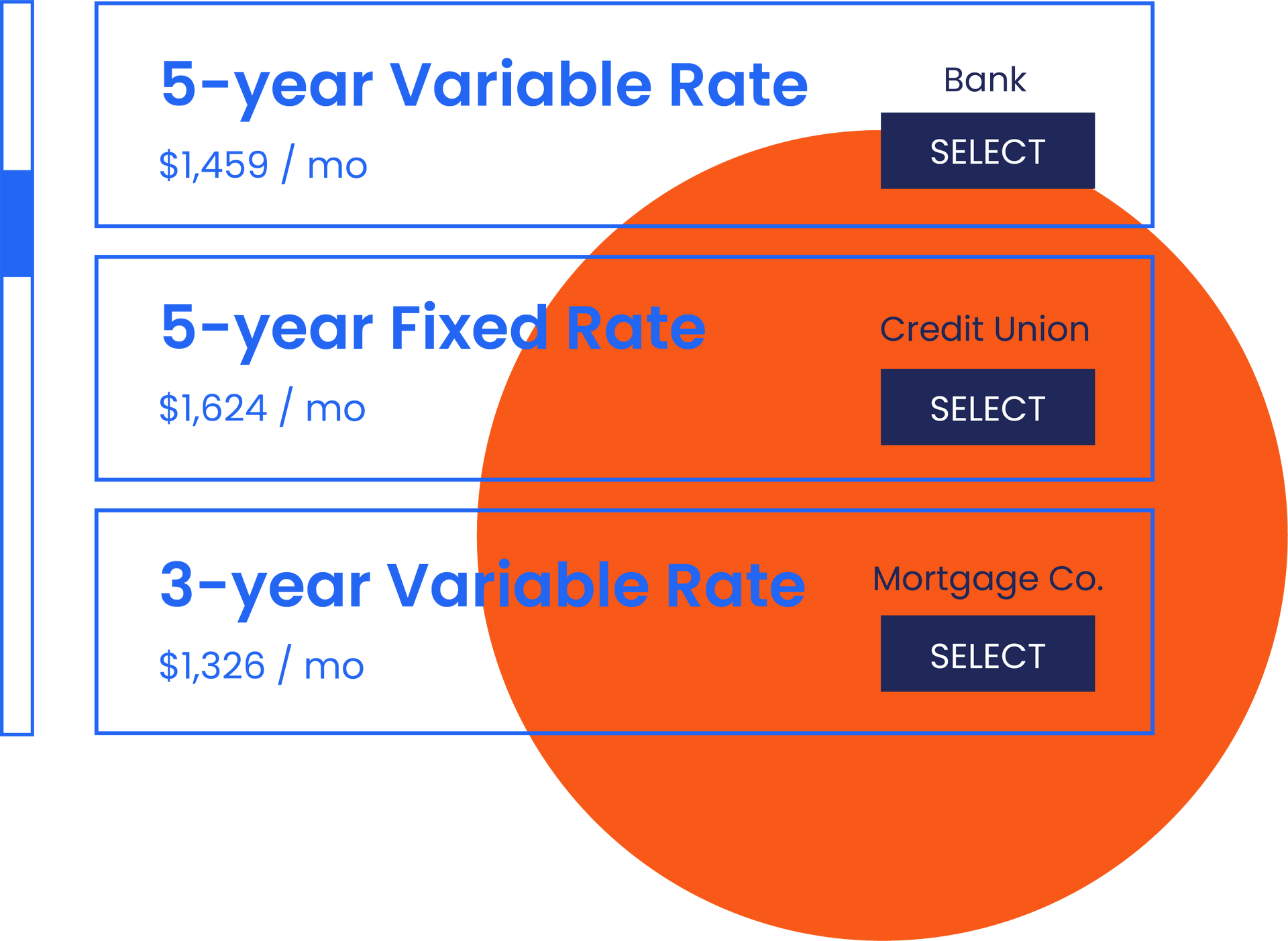 A 5 year variable rate and a 3 year variable rate are shown