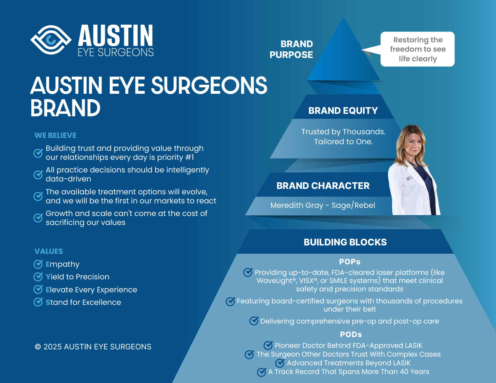 A poster for austin eye surgeons brand with a woman on it