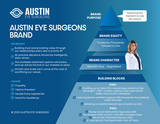 A poster for austin eye surgeons brand with a woman on it