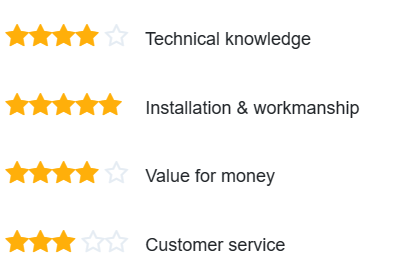 solar panels and batteries