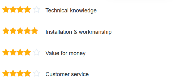 solar panels reviews scotland