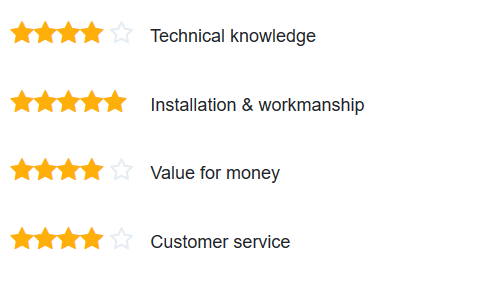 new solar panel review scotland for Smart group