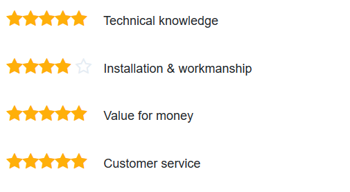 new solar panel review scotland for Smart group