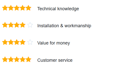 new solar panel review scotland for Smart group