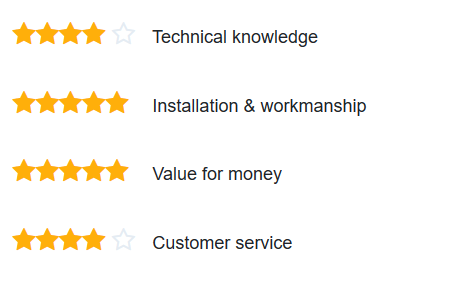 new solar panel review scotland for Smart group