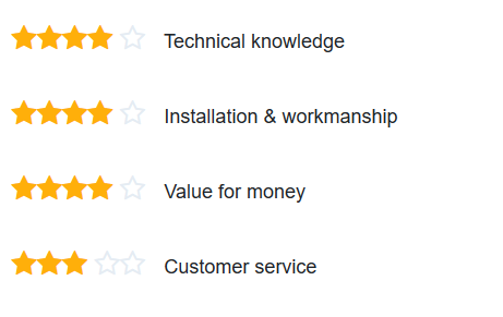 new solar panel review scotland for Smart group