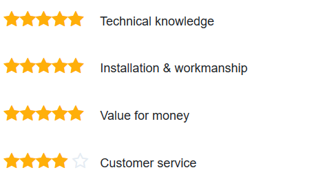 new solar panel review scotland for Smart group