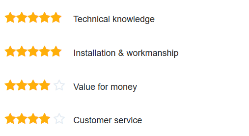 solar energy review scotland