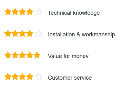solar panels and batteries