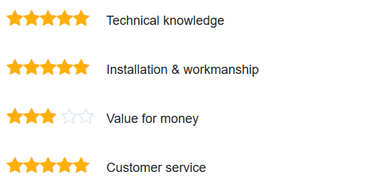 reviews for new solar PV system Glasgow
