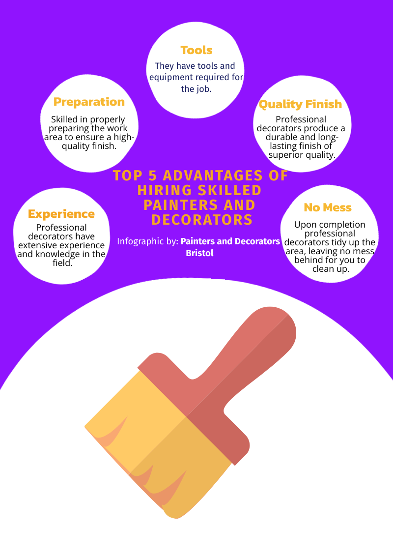 Precision Coat Painters and Decorators Bristol Infographic giving the 5 advantages of hiring skilled painters and decorators in Bristol