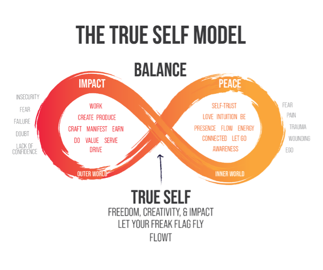 A poster that says the true self model balance and true self