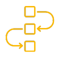 Yellow diagram of a three-step cyclical process with boxes and arrows.