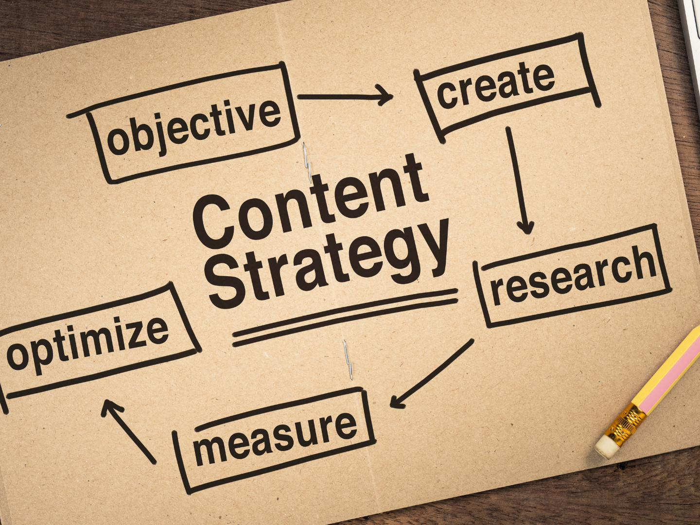 Content Strategy