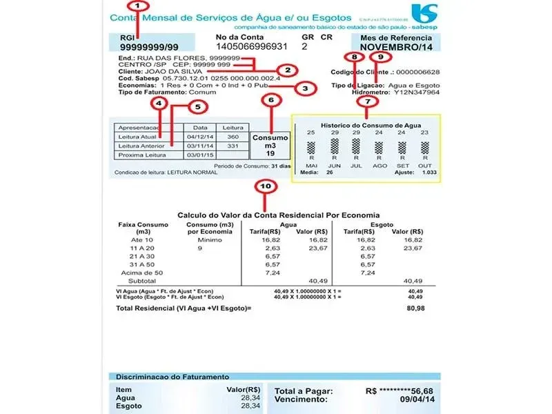 Fatura de água destacando RGI, leituras e consumo mensal.