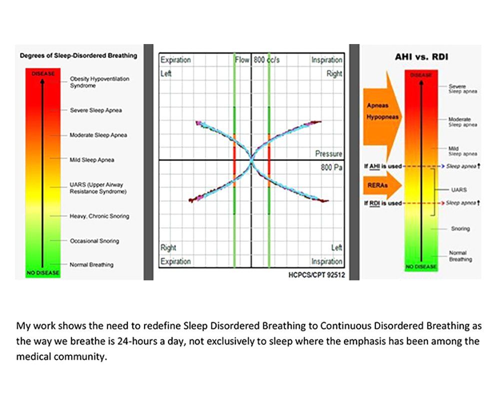 Association Between NAR Breathing Disorders and AHI
