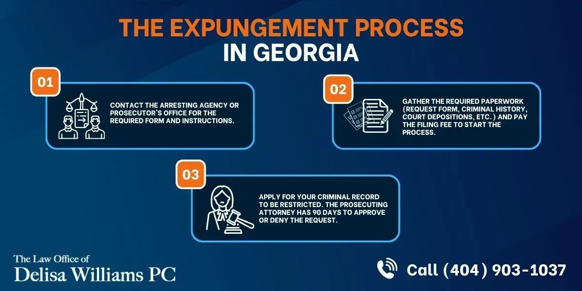 An advertisement for the expungement process in georgia