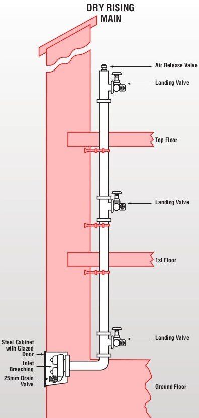 Sprinklertech () Sprinklertech