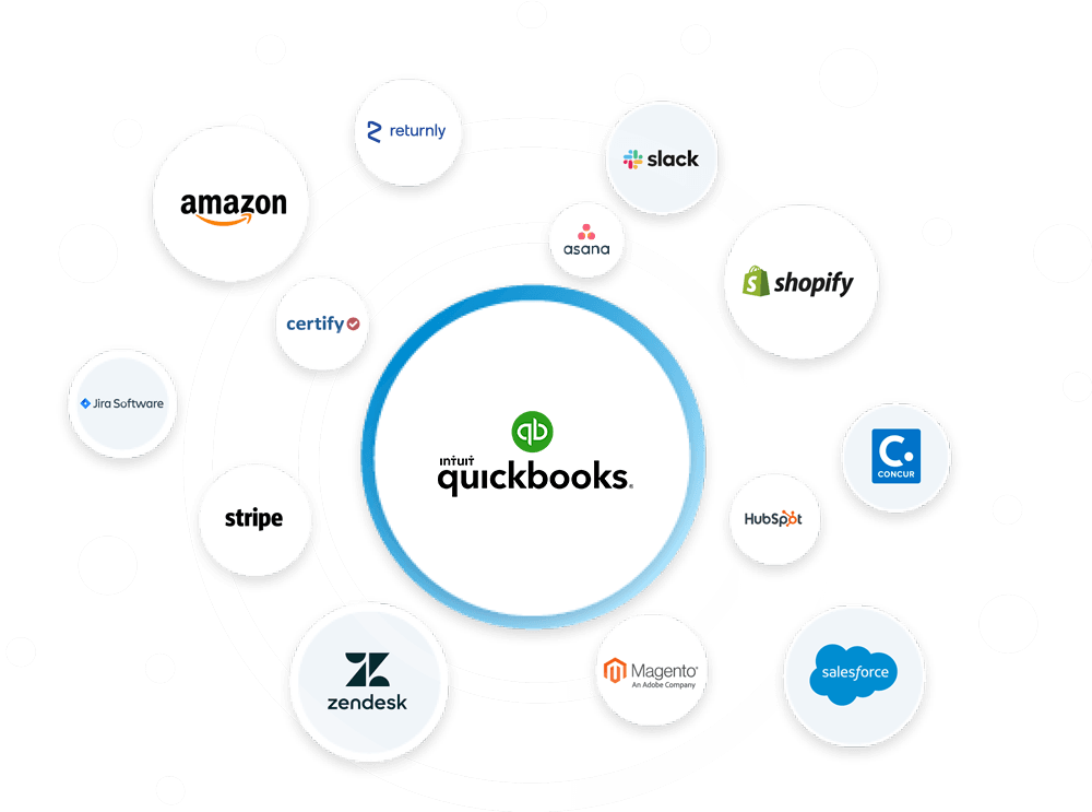 QuickBooks Integration