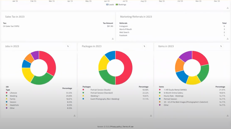 A dashboard with three colorful pie charts on it
