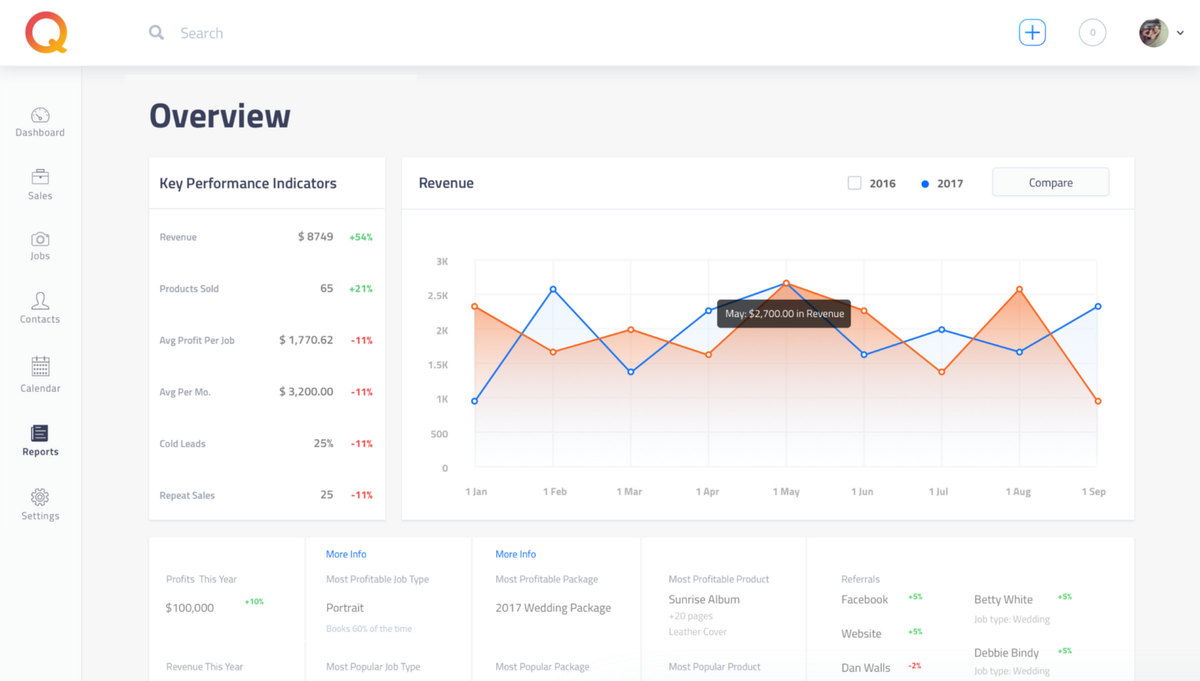 A screenshot of a dashboard with a graph on it.