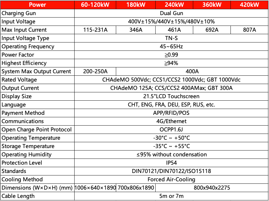 DC charger version 60kW - 420kW specification table