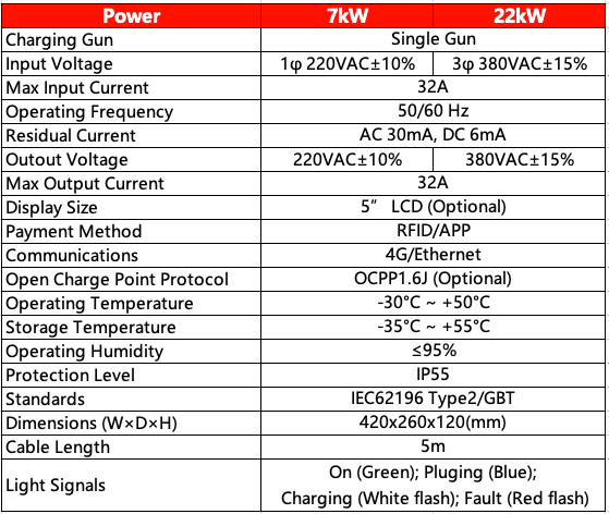 AC charger 19.2kW specification sheet