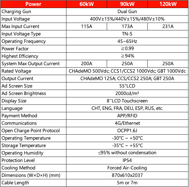 DC charger version 60kW - 420kW specification table