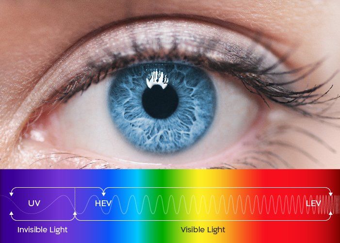 Occhiali da vista per bambini