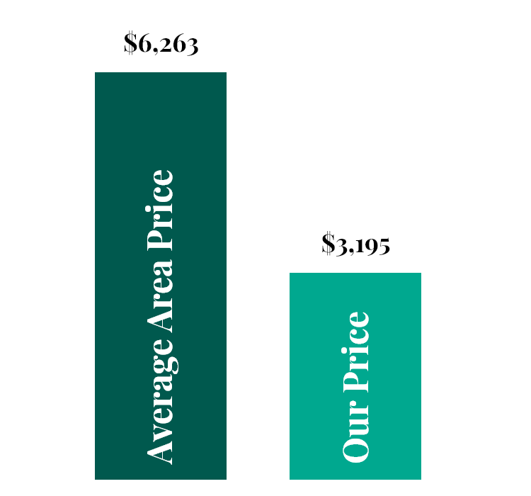 A graph showing the average area price and our price