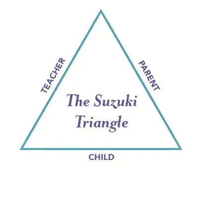 Interior with grand piano, chairs set up in a circular pattern for an event. Exposed brick, wood floor.