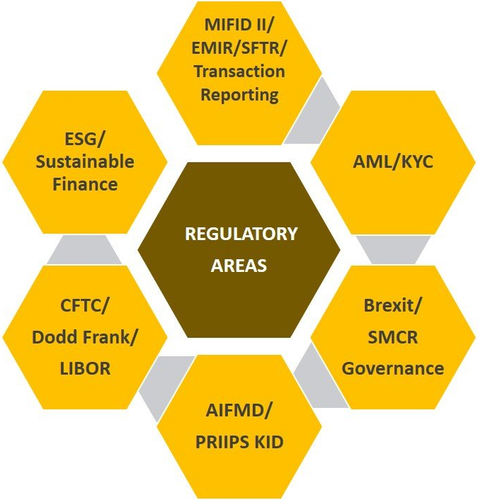 Regulatory areas by meji partners