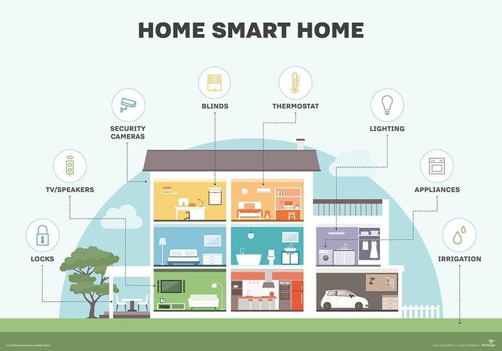 smart home systems